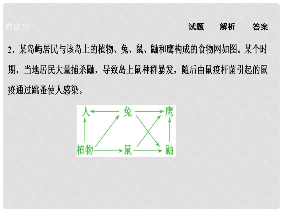 优化探究高考生物一轮复习 第九单元 生物与环境单元微讲座课件 新人教版_第4页