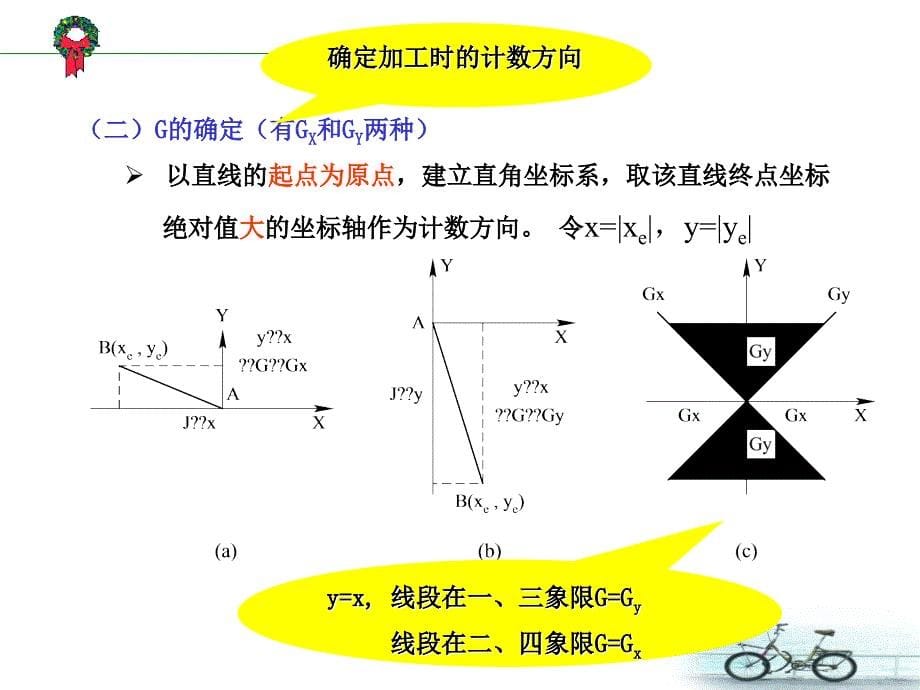 线切割3B代码编程教程.ppt_第5页