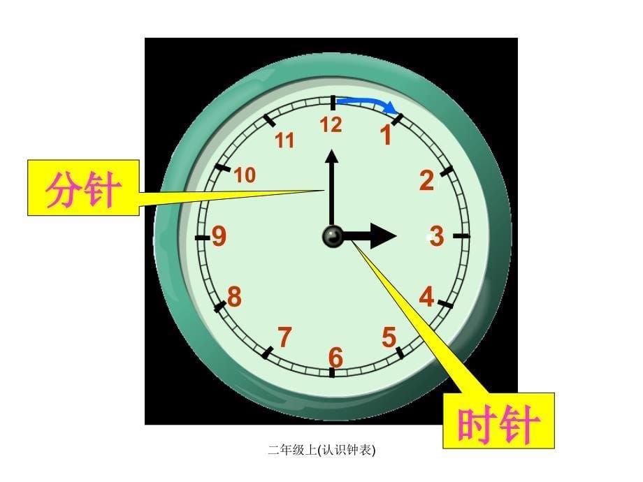 最新二年级上认识钟表_第5页