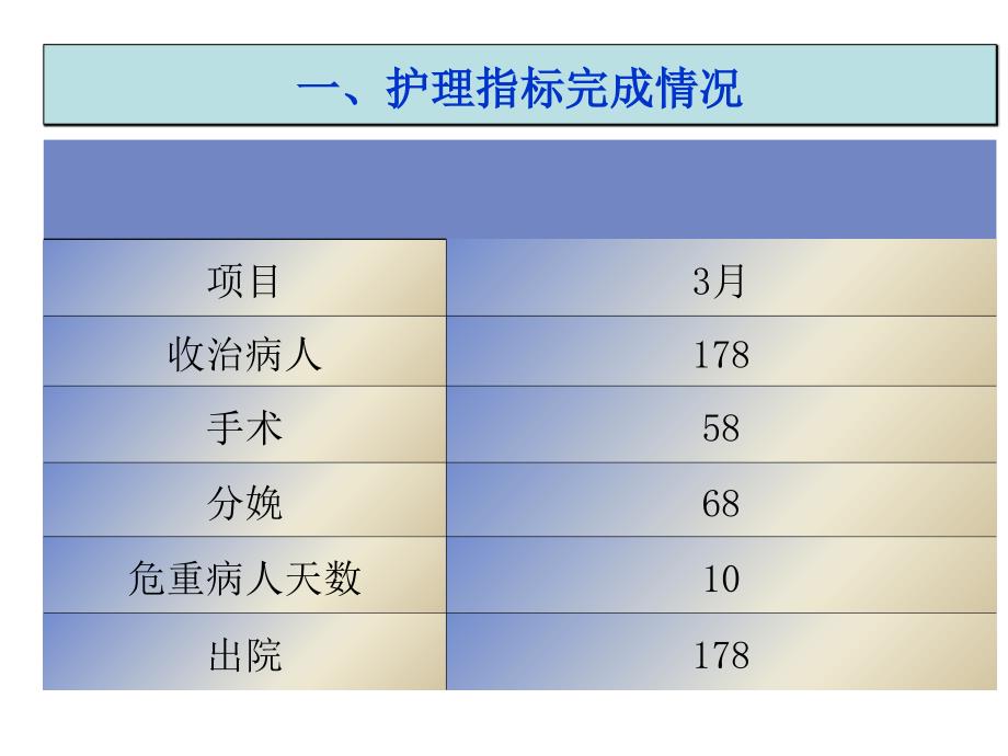 3月总结ppt课件_第3页