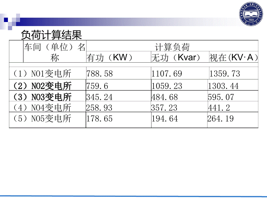 工厂供电课设答辩模板_第4页