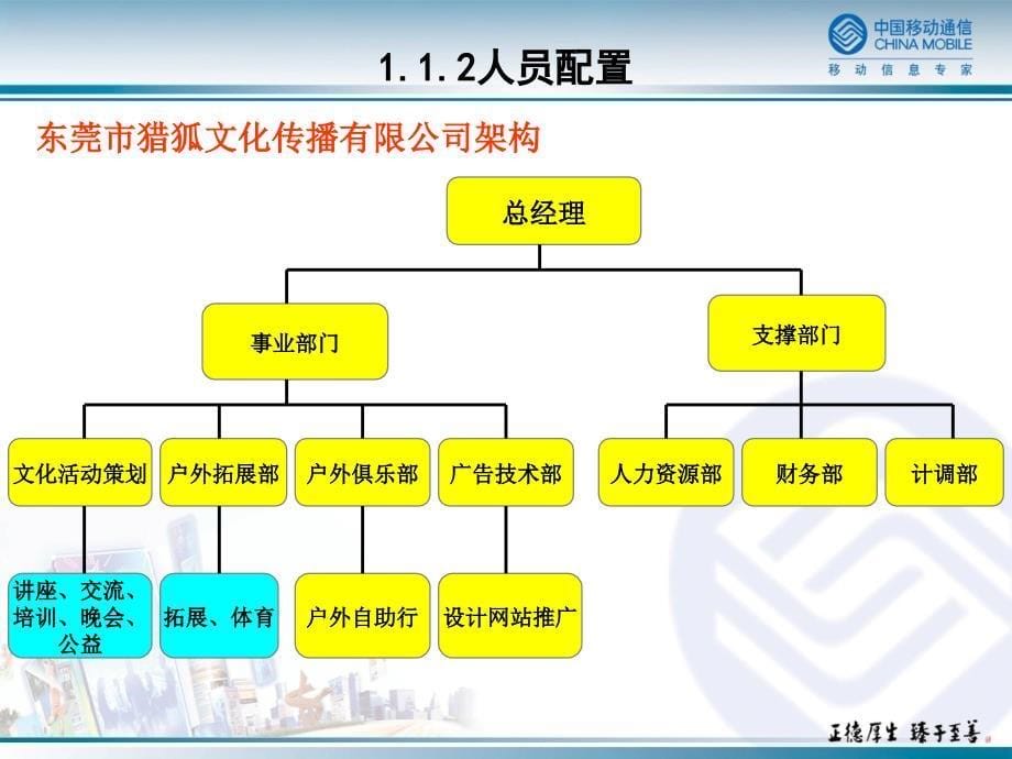 企业拓展培训介绍ppt.ppt_第5页