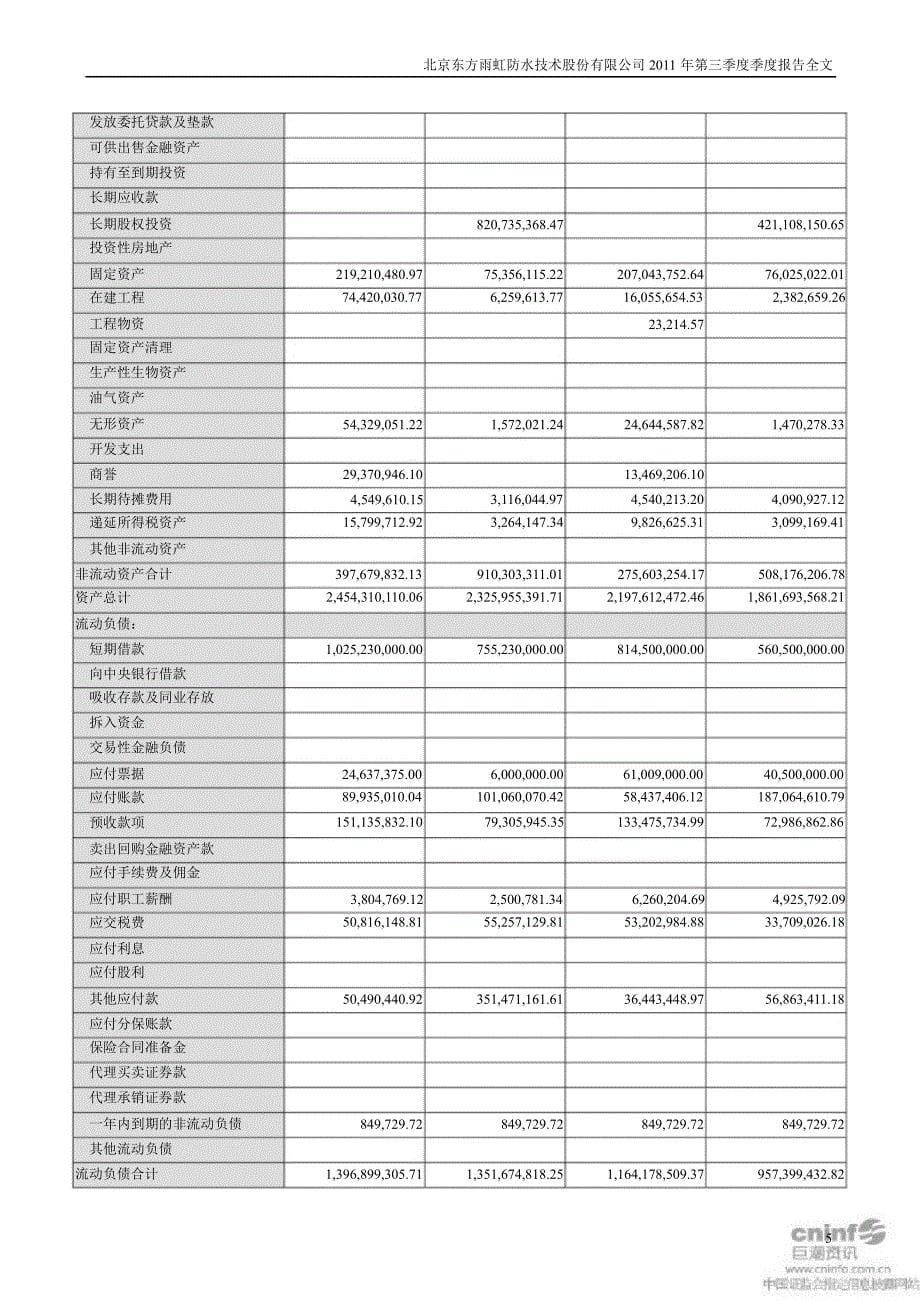 东方雨虹第三季度报告全文_第5页