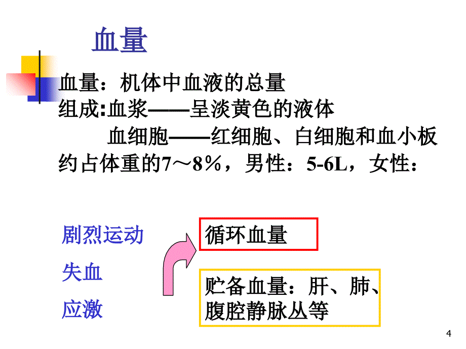 《血型与输血原则》PPT课件_第4页