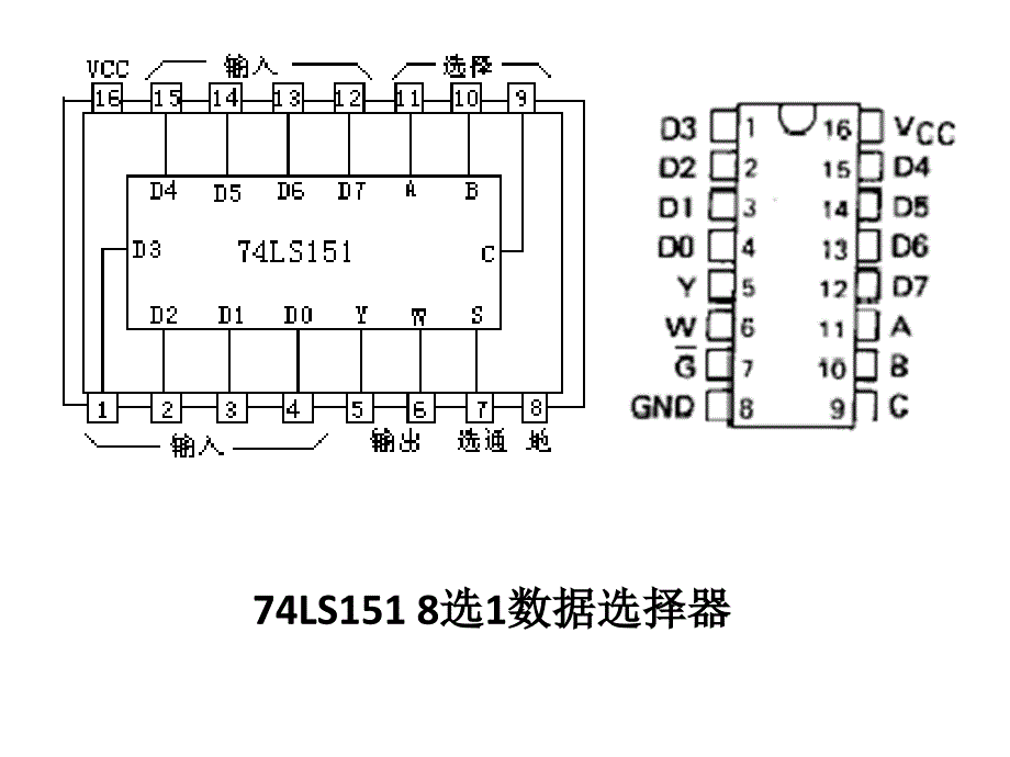 LS系列IC管脚图大全_第3页