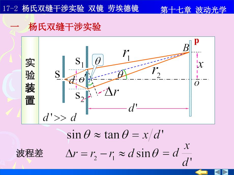 杨氏双缝干涉双镜劳埃镜ppt课件_第1页