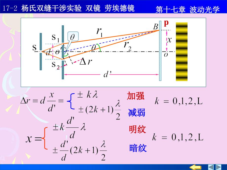 杨氏双缝干涉双镜劳埃镜ppt课件_第2页