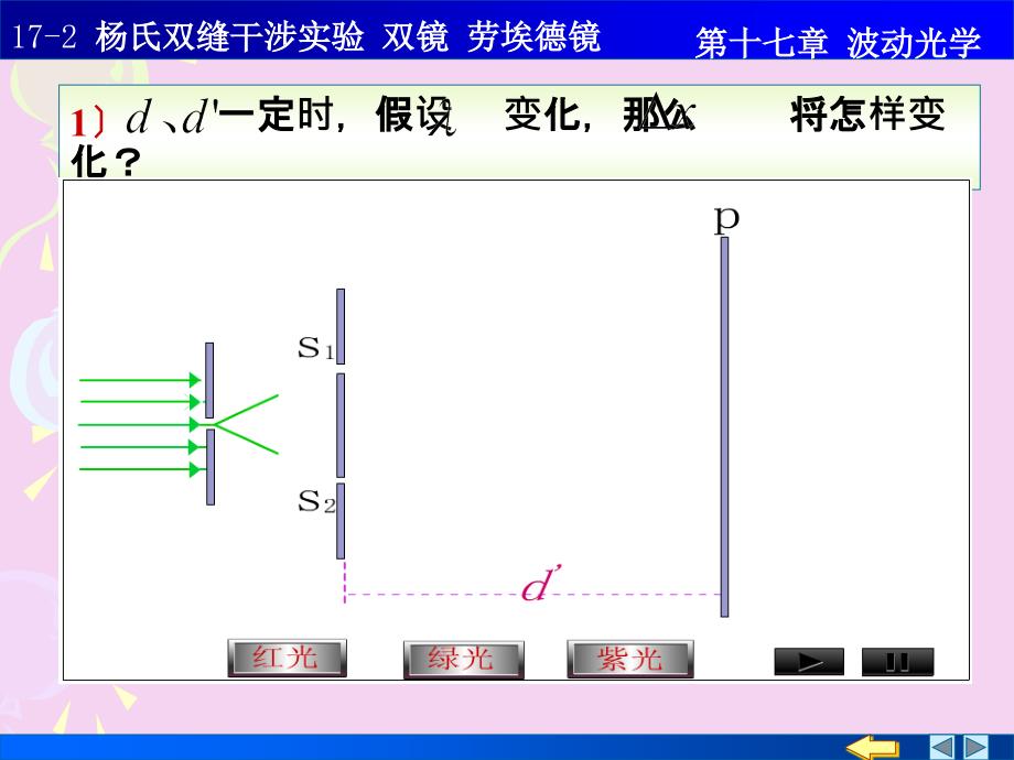 杨氏双缝干涉双镜劳埃镜ppt课件_第4页