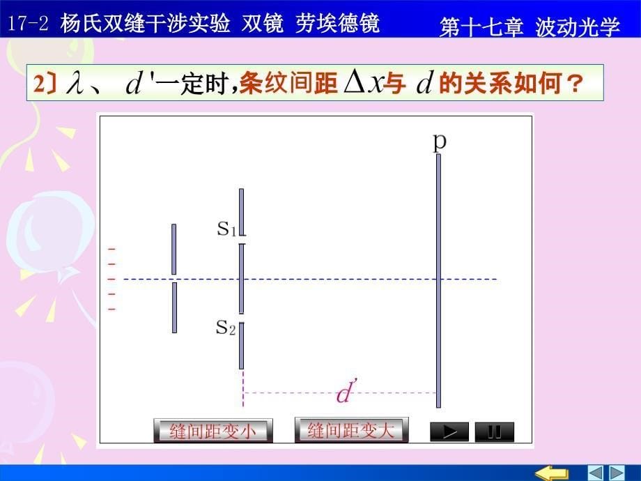 杨氏双缝干涉双镜劳埃镜ppt课件_第5页