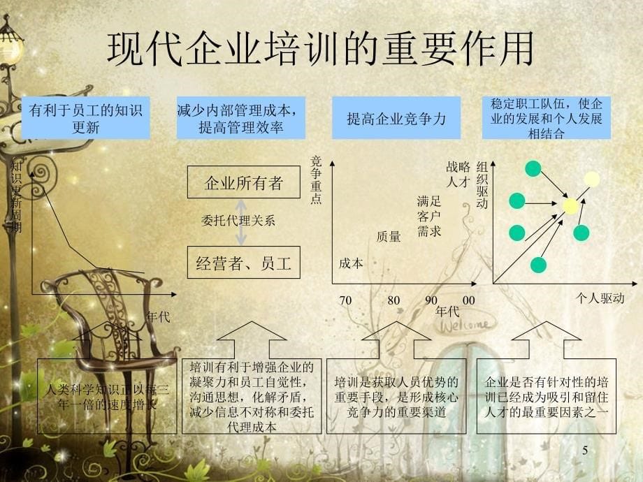 人力资源与培训ppt67页_第5页