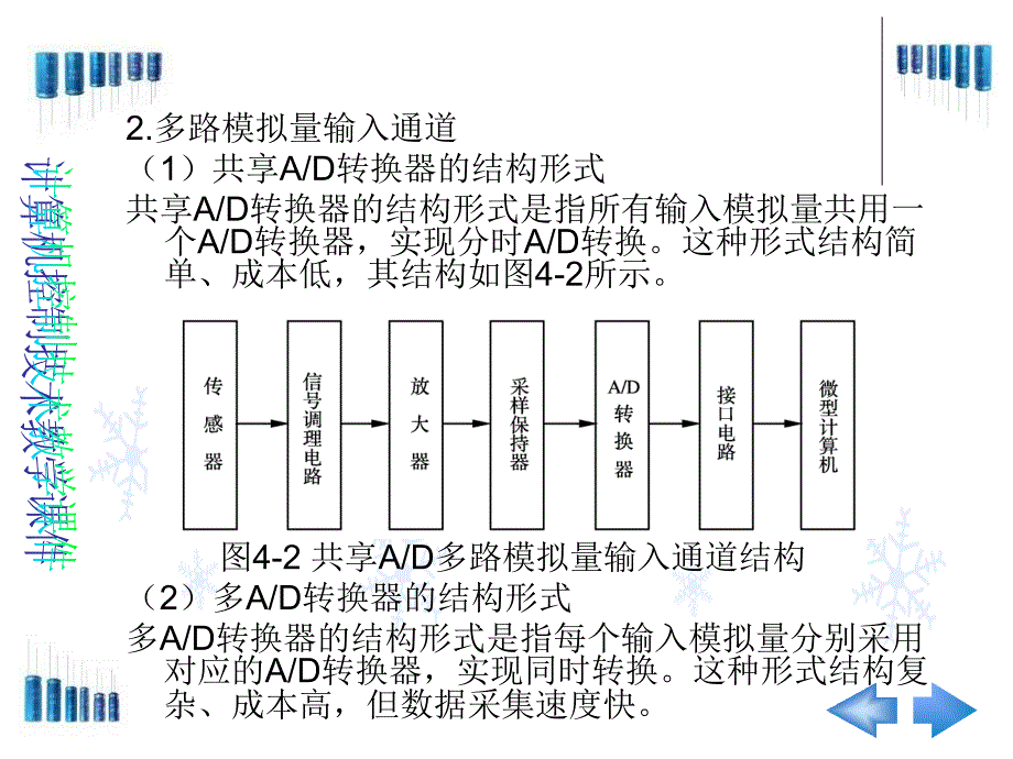 计算机控制技术第4章计算机过程输入输出通道_第3页