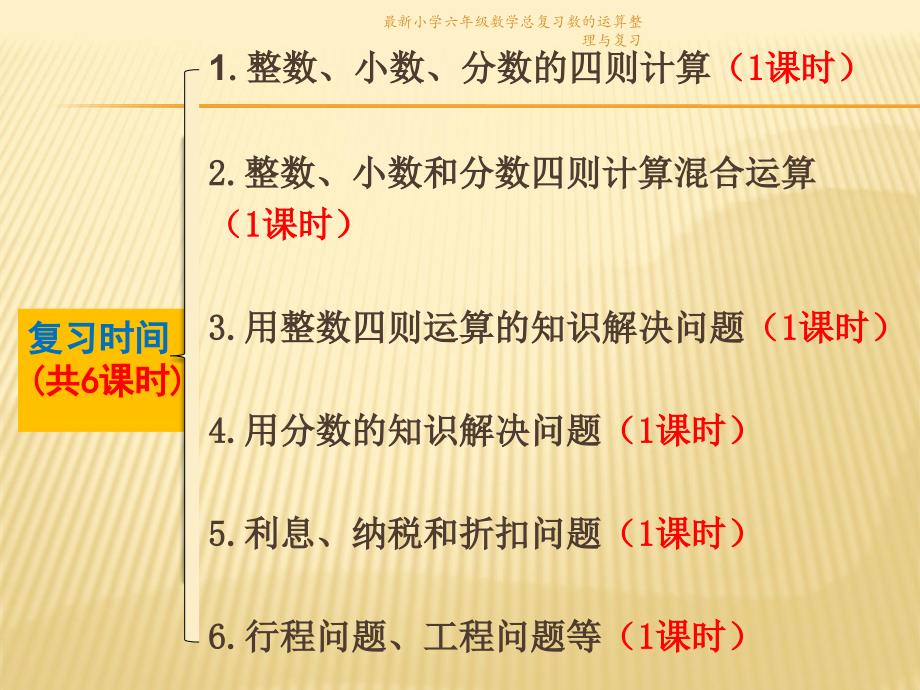 小学六年级数学总复习数的运算整理与复习经典实用_第4页