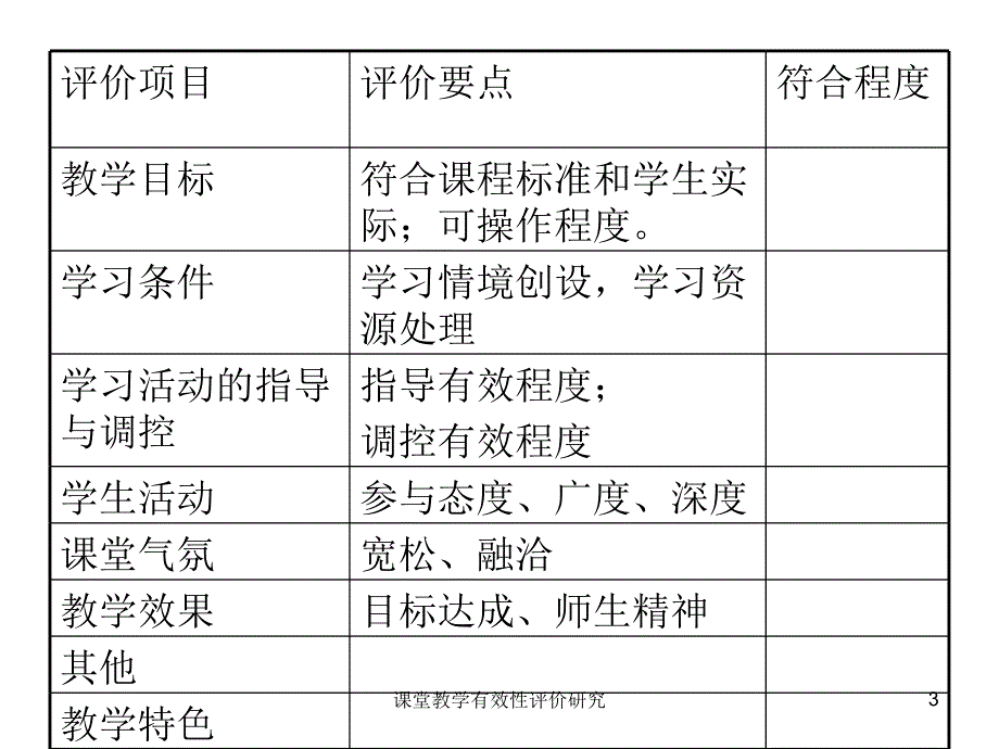 课堂教学有效性评价研究课件_第3页