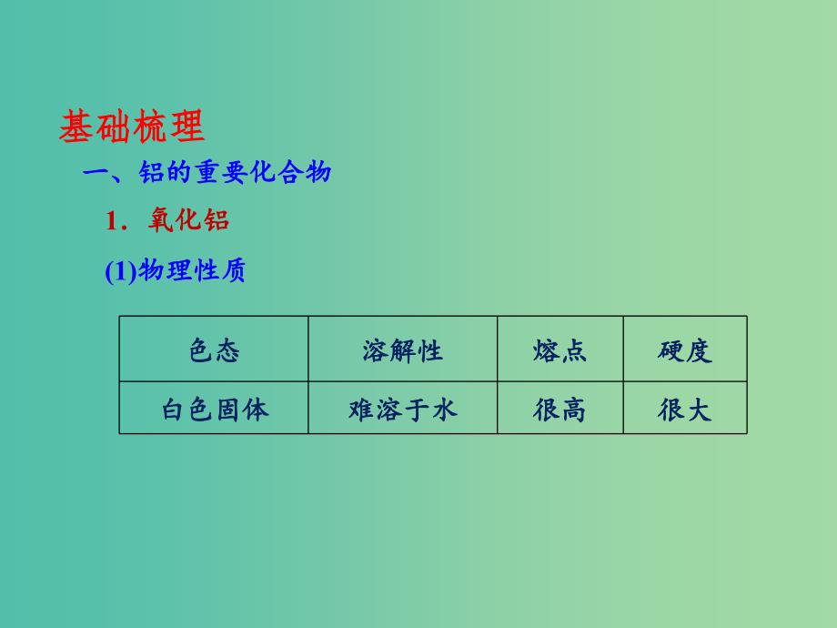 高中化学 专题3.2.2 铝的重要化合物课件 新人教版必修1.ppt_第3页