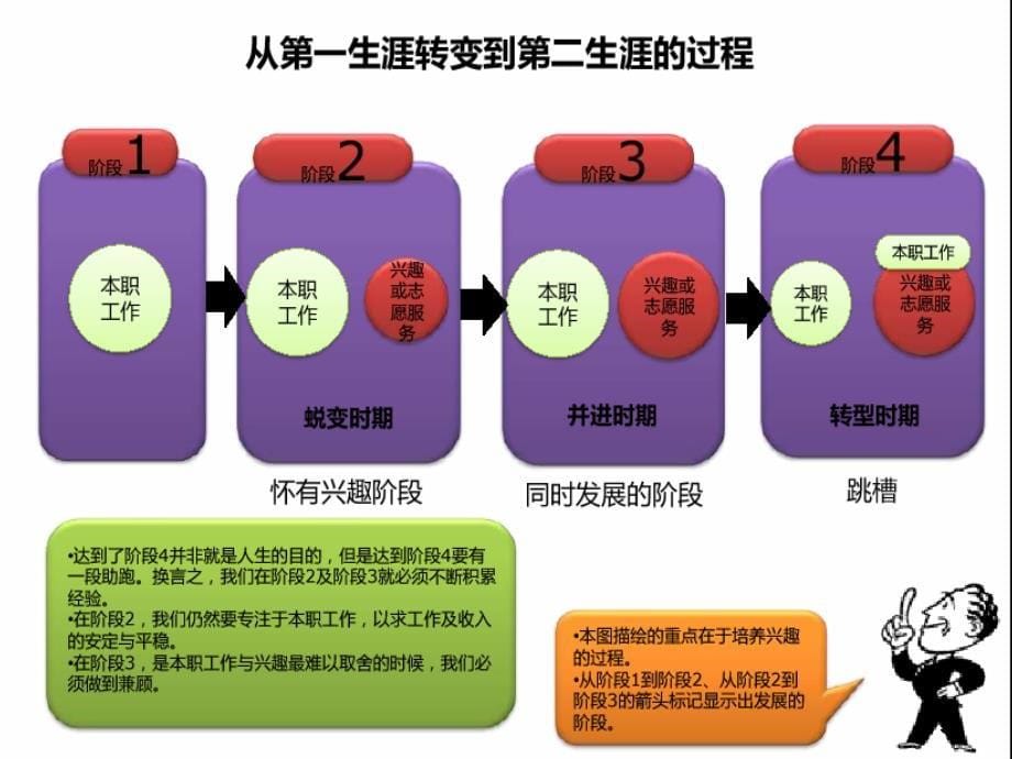 颠覆员工满意度伟大管理的12要素_第5页