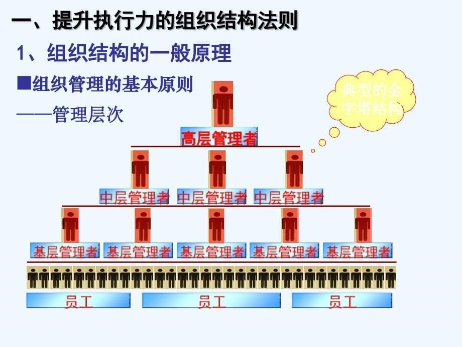 提高执行力培训_第5页