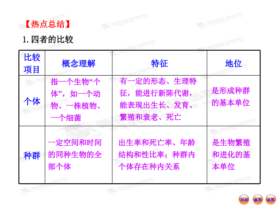 2013版高中生物全程复习方略配套课件（浙科版）：小专题复习课热点总结与高考预测(六)_第4页