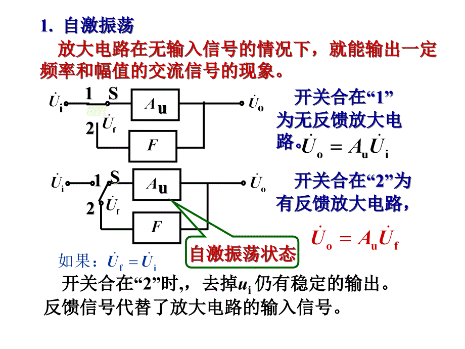 模拟数字电路：第17章 正弦波振荡电路（与第16章集成运算放大器在教学大纲上属同一部分作为了解内容）_第4页