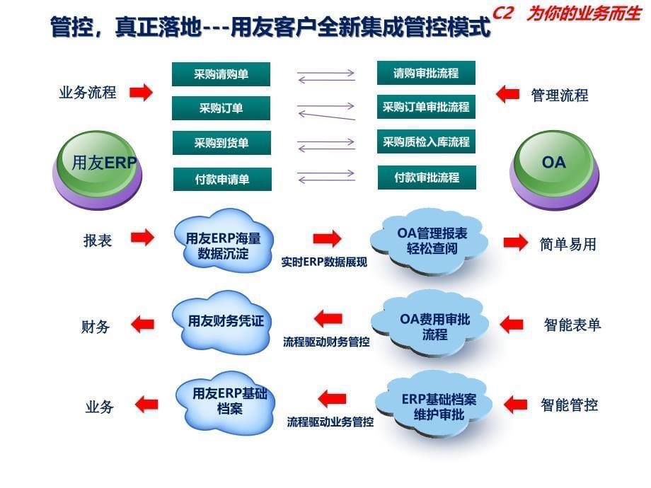 差旅费报销管理制度课件_第5页