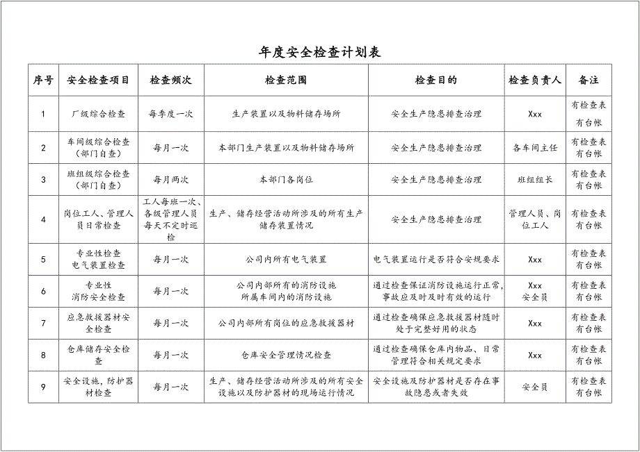 大型化工厂全年安全工作检查表_第1页