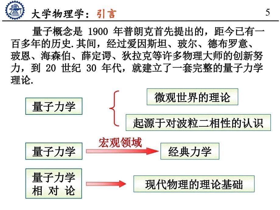 量子光学基础课件_第5页