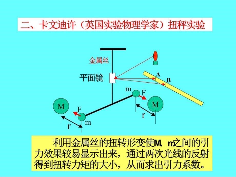 第二节万有引力定律的发现_第5页