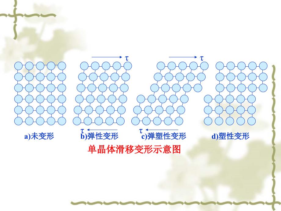 第三章 金属压力加工的金属学基础_第4页