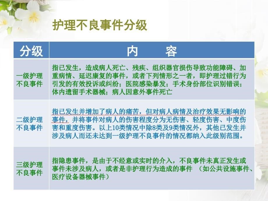 护理不良事件RCA分析_第5页