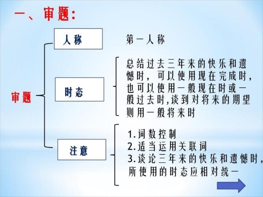 书面表达课件_第4页