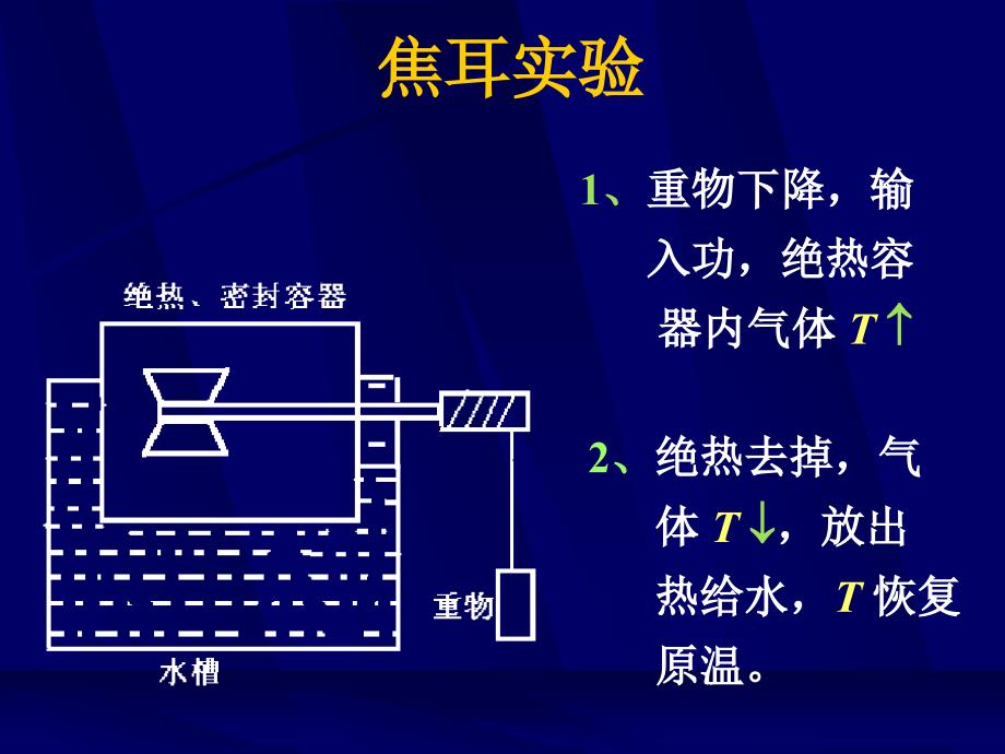 热力学第二章第一部分ppt课件_第3页