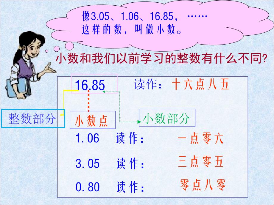 北师大三年级买文具课件_第4页