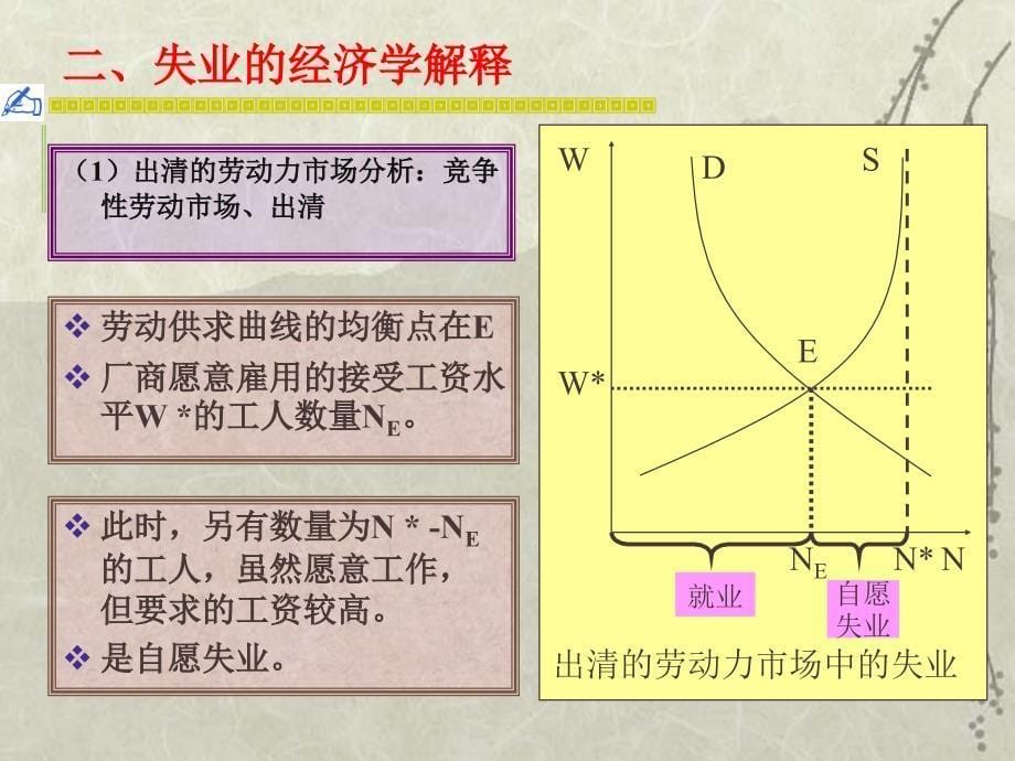 第18章 失业与通货膨胀_第5页