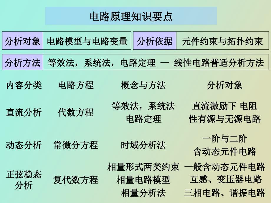 电路分析基础总结_第1页