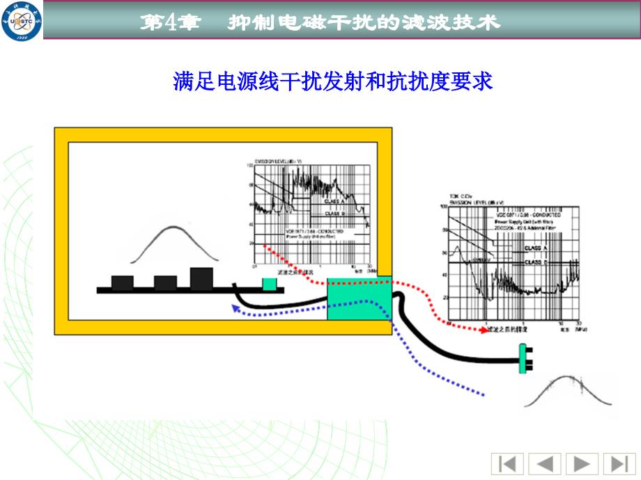 电磁干扰抑制的滤波技术.ppt_第3页