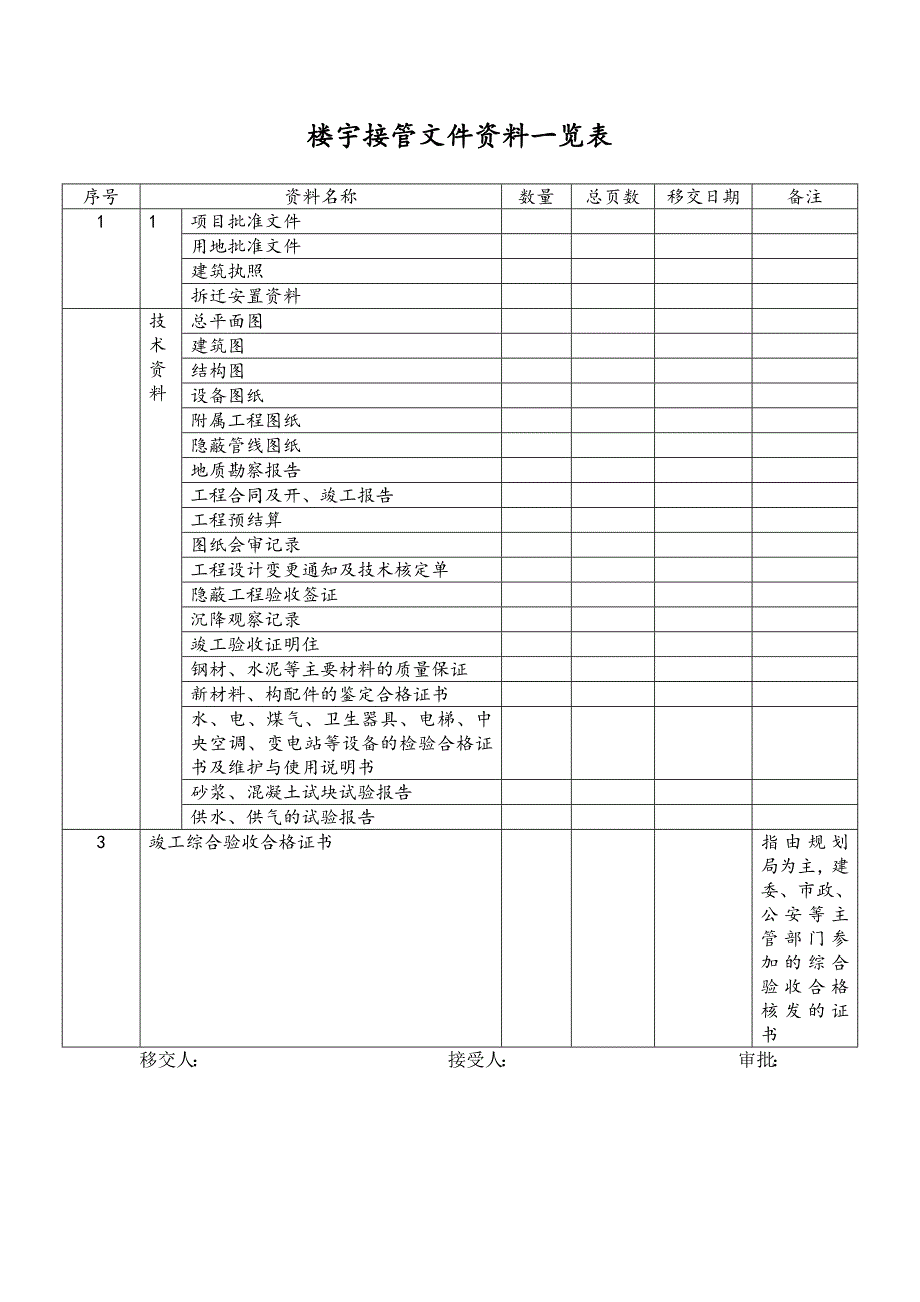 楼宇接管文件资料一览表_第1页