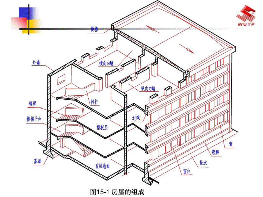 学看建筑结构施工图PPT课件_第4页