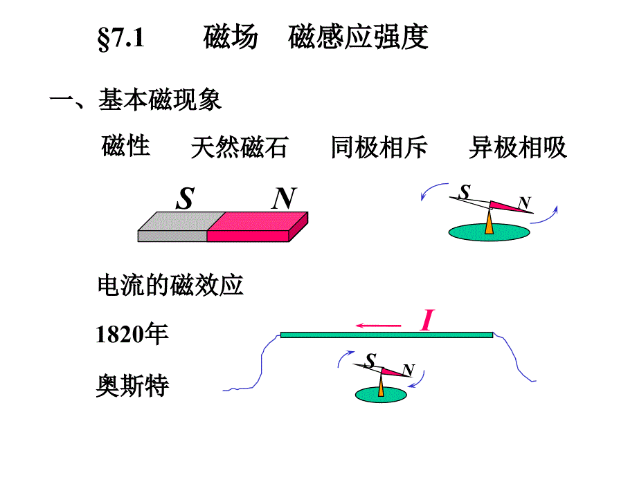 第7章稳恒磁场_第4页