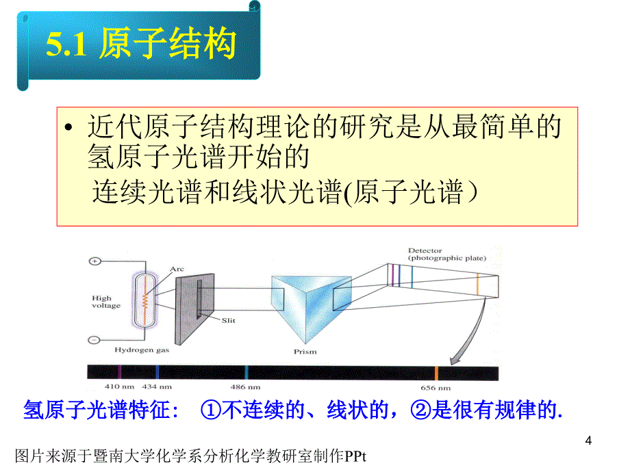 第五章物质结构基础_第4页