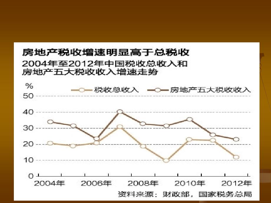 房地产税收课件_第4页