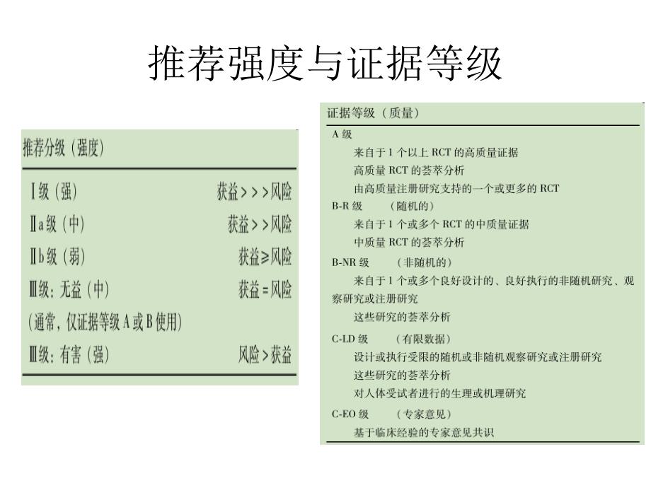 2017AHA心肺复苏指南更新及高质量心肺复苏(PPT74页)_第4页