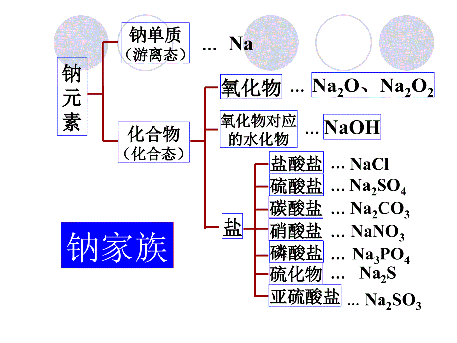 人教版高中化学高一化学必修一PPT课件物质的分类_第4页