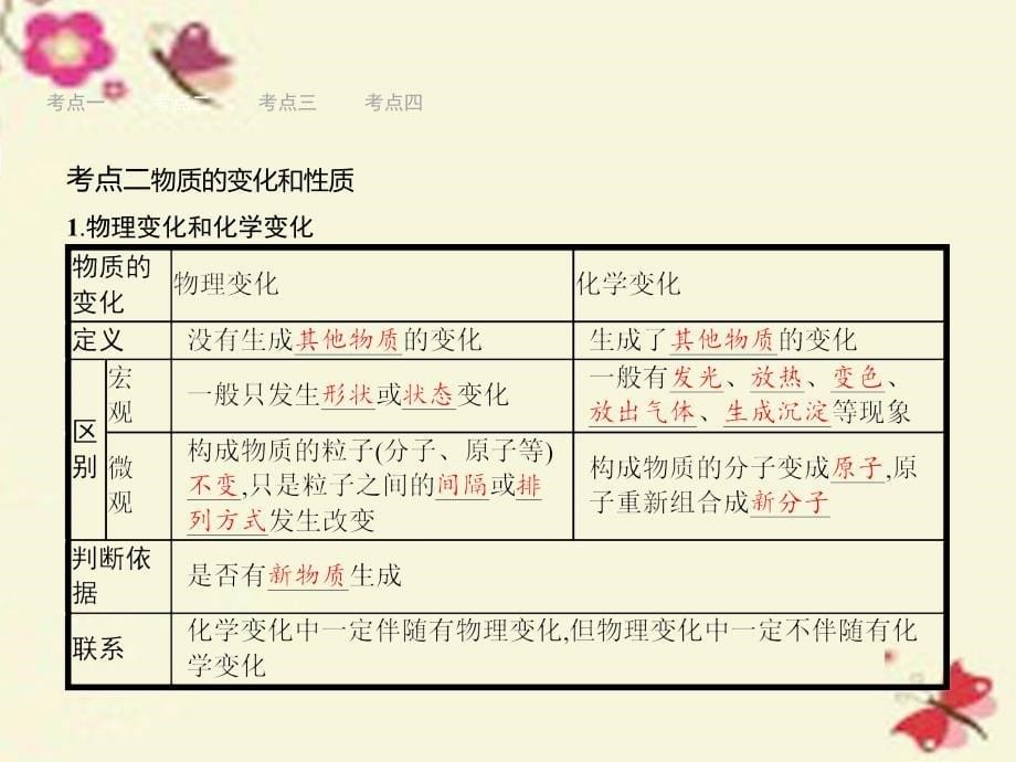 赢在中考中考化学第1单元走进化学世界课件_第5页