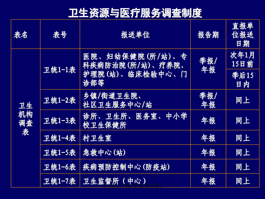 卫生统计网络直报基层版课件_第4页