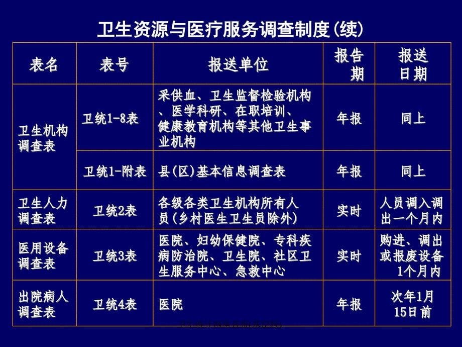 卫生统计网络直报基层版课件_第5页