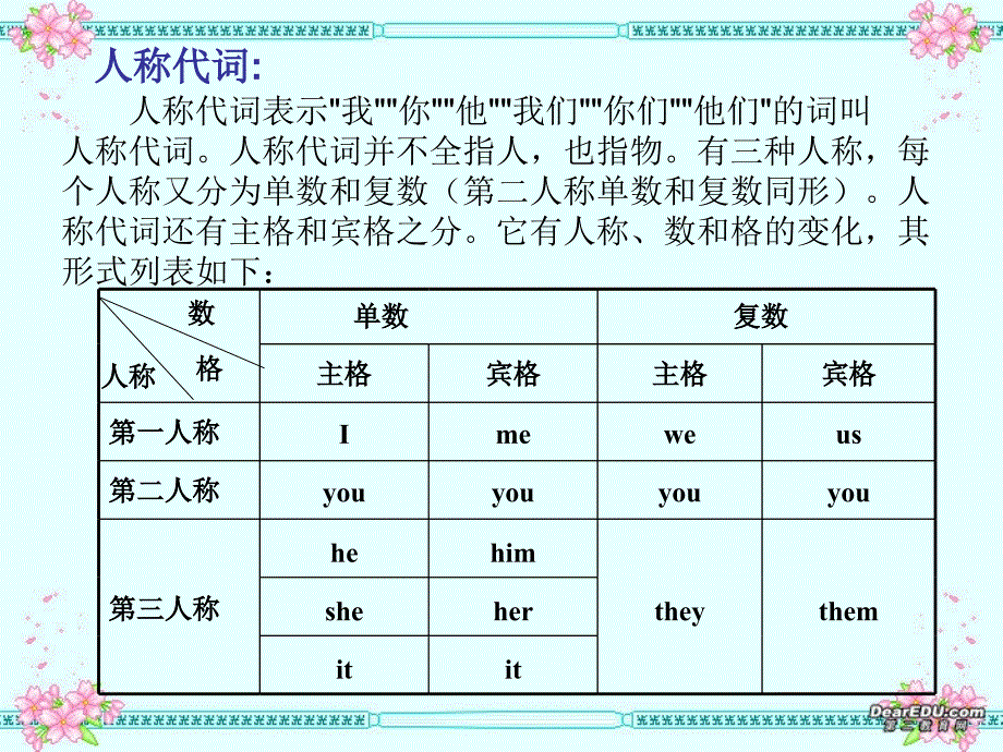 初中英语初中英语语法专题代词新课标_第2页