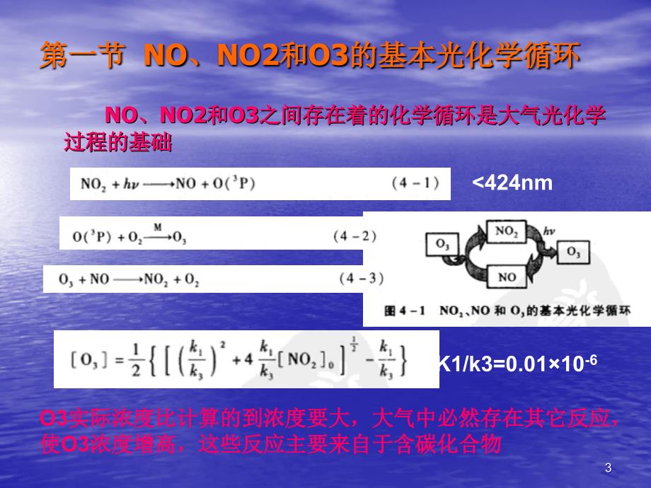 对流层气相化学ppt课件_第3页