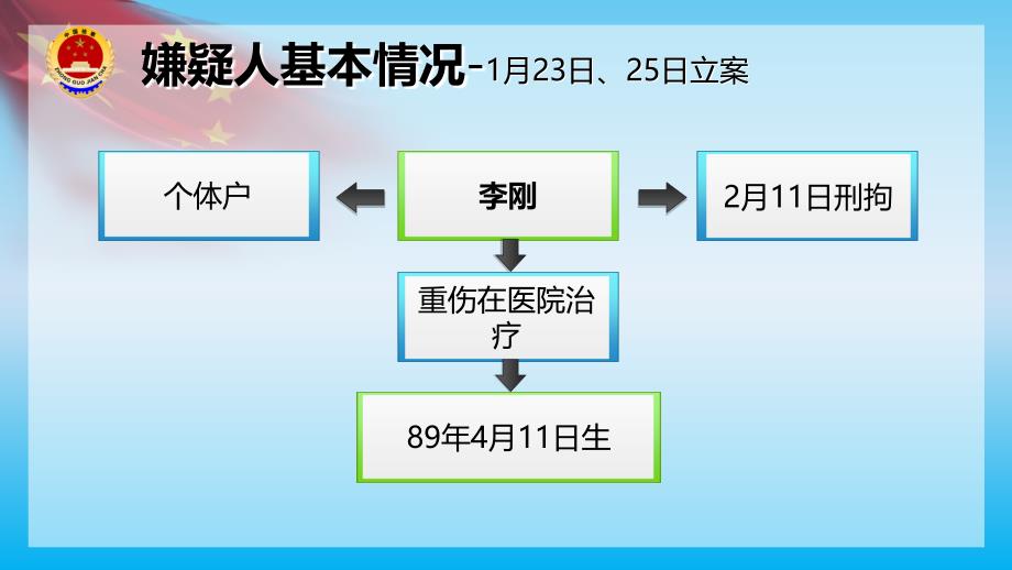 检察院案件汇报PPT12号_第3页