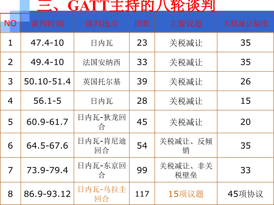 广东省省级课程国际贸易_第4页