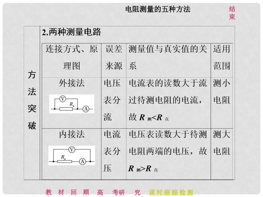 高考物理二轮复习 第八章 恒定电流 高考研究（二）电阻测量的五种方法课件_第3页