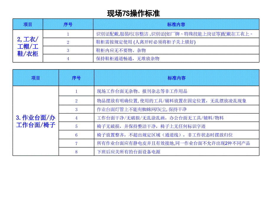 SMT车间的7S标准.ppt_第4页